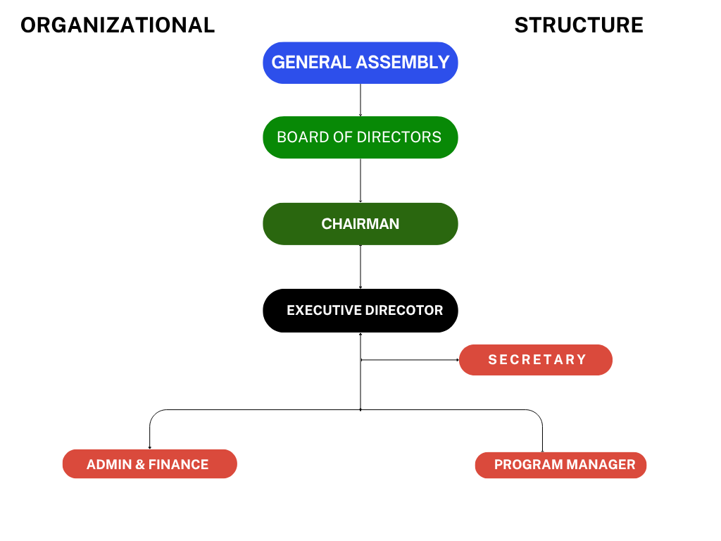 gernal assembly (1)